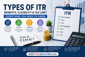 TYPES OF ITR IN INDIA 2026